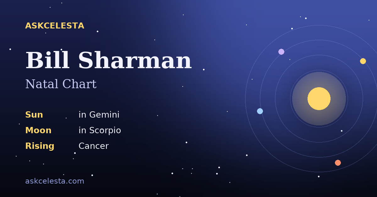 Natal chart summary for Bill Sharman: Gemini Sun, Scorpio Moon, Cancer Rising