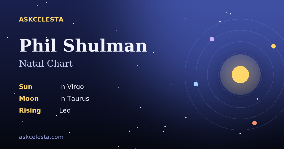 Natal chart summary for Phil Shulman: Virgo Sun, Taurus Moon, Leo Rising