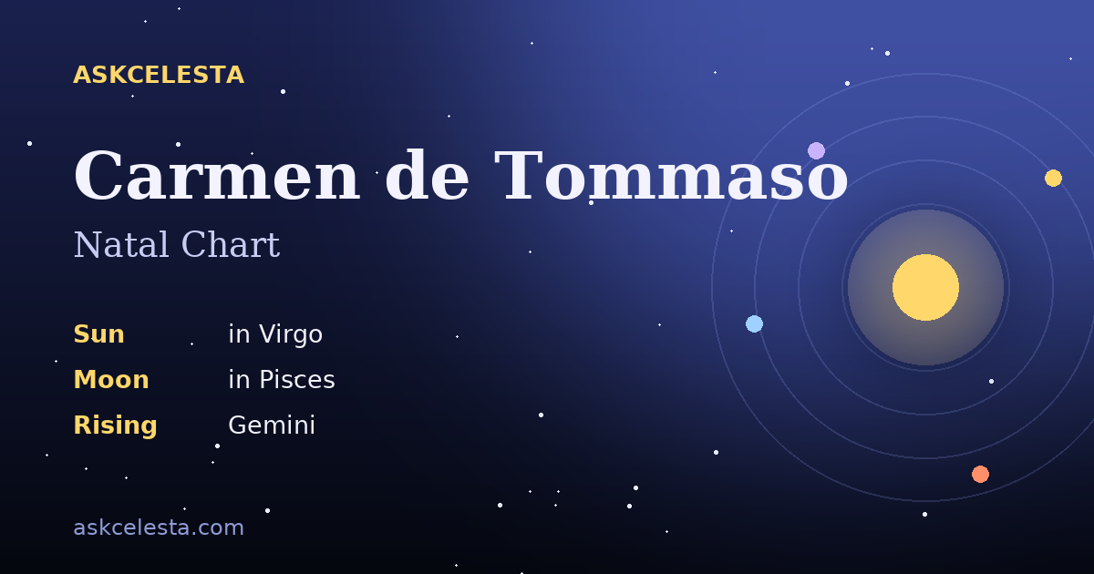 Natal chart summary for Carmen de Tommaso: Virgo Sun, Pisces Moon, Gemini Rising