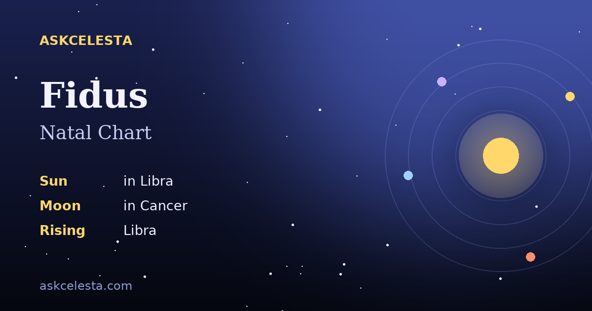 Natal chart summary for Fidus: Libra Sun, Cancer Moon, Libra Rising
