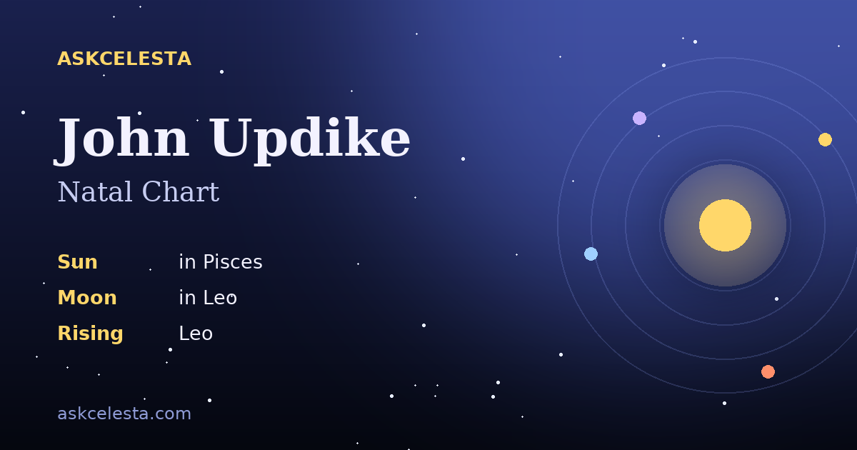 Natal chart summary for John Updike: Pisces Sun, Leo Moon, Leo Rising