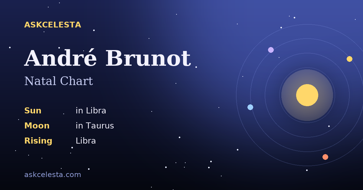 Natal chart summary for André Brunot: Libra Sun, Taurus Moon, Libra Rising