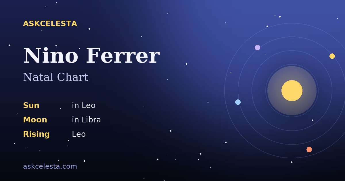 Natal chart summary for Nino Ferrer: Leo Sun, Libra Moon, Leo Rising
