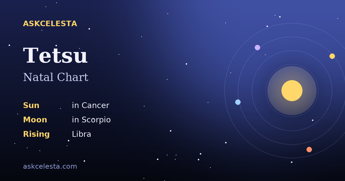 Natal chart summary for Tetsu: Cancer Sun, Scorpio Moon, Libra Rising