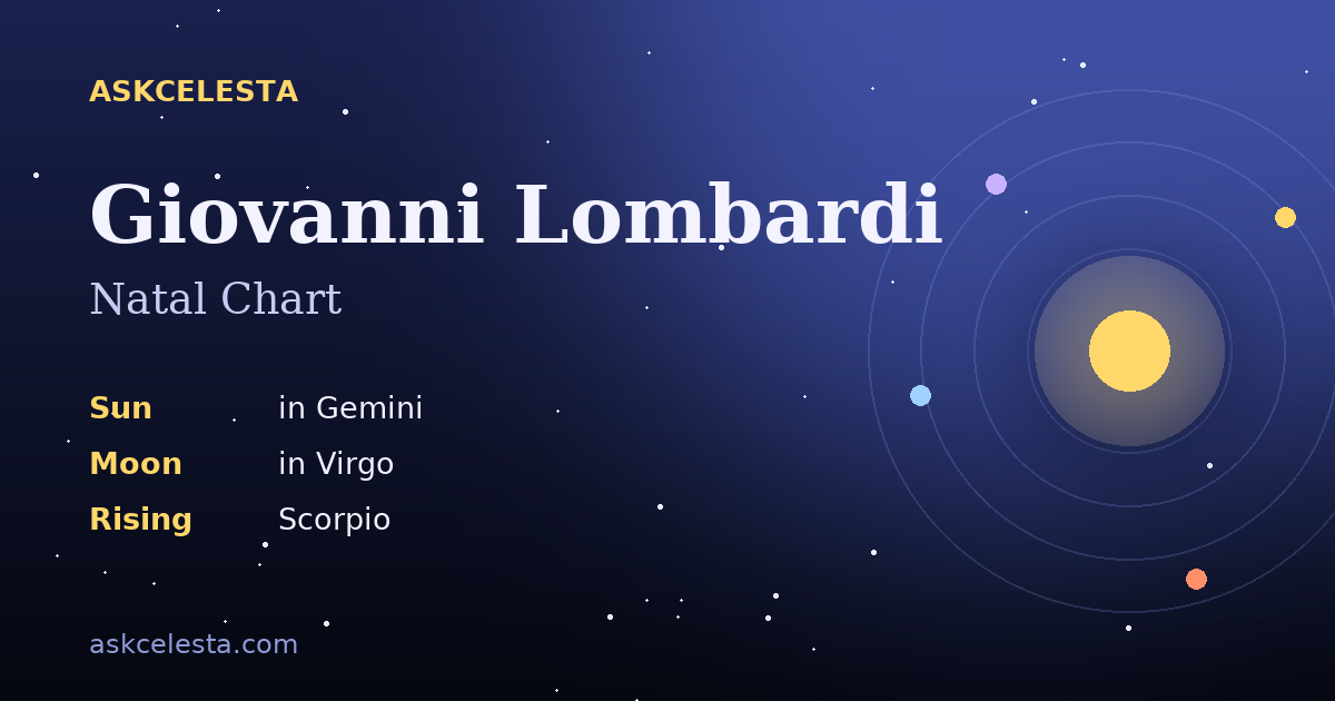 Natal chart summary for Giovanni Lombardi: Gemini Sun, Virgo Moon, Scorpio Rising