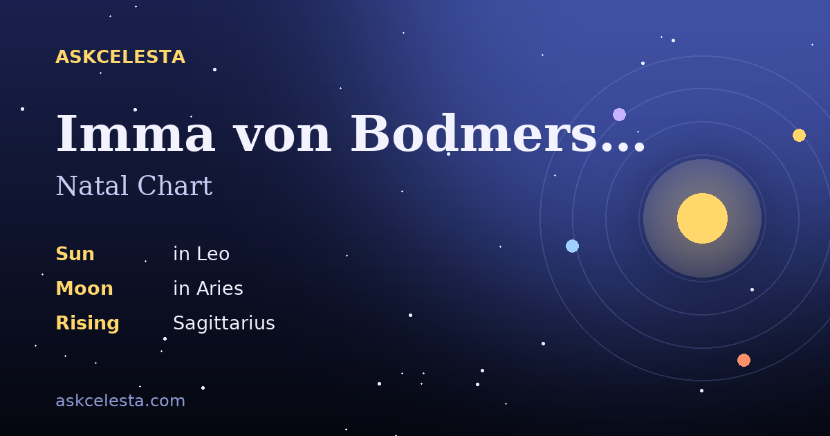 Natal chart summary for Imma von Bodmershof: Leo Sun, Aries Moon, Sagittarius Rising