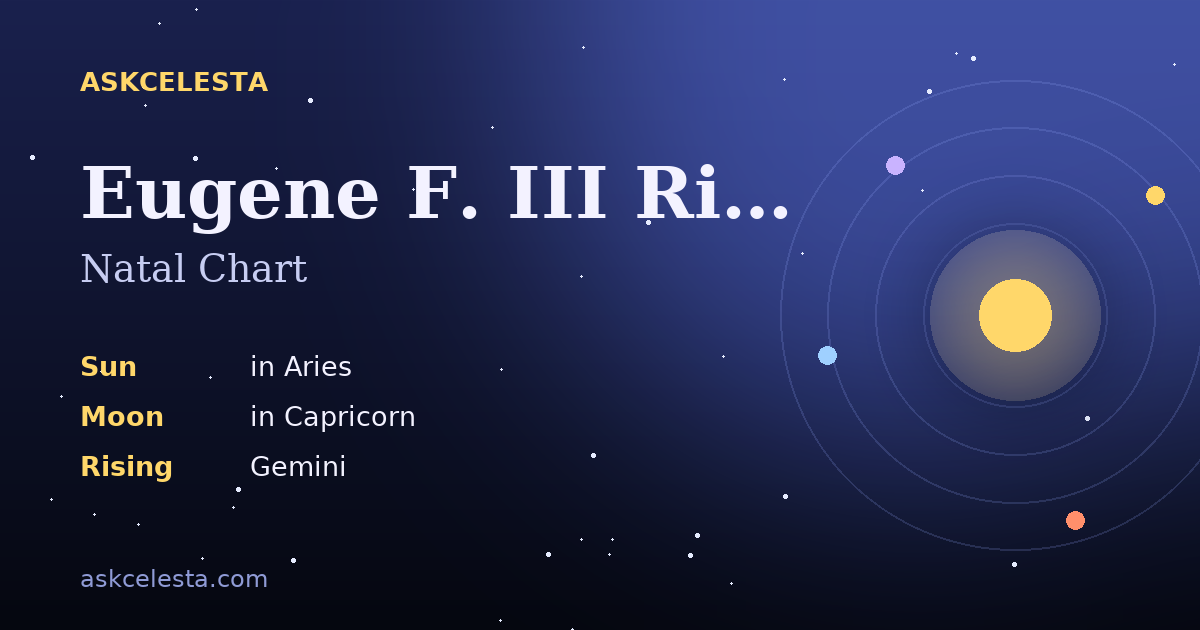 Natal chart summary for Eugene F. III Rivers: Aries Sun, Capricorn Moon, Gemini Rising