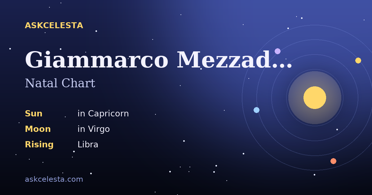 Natal chart summary for Giammarco Mezzadri: Capricorn Sun, Virgo Moon, Libra Rising