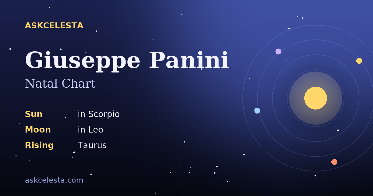 Natal chart summary for Giuseppe Panini: Scorpio Sun, Leo Moon, Taurus Rising