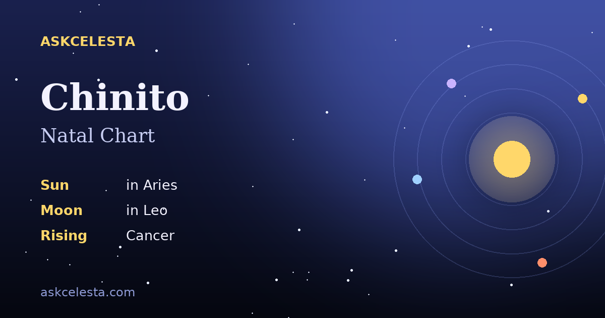 Natal chart summary for Chinito: Aries Sun, Leo Moon, Cancer Rising