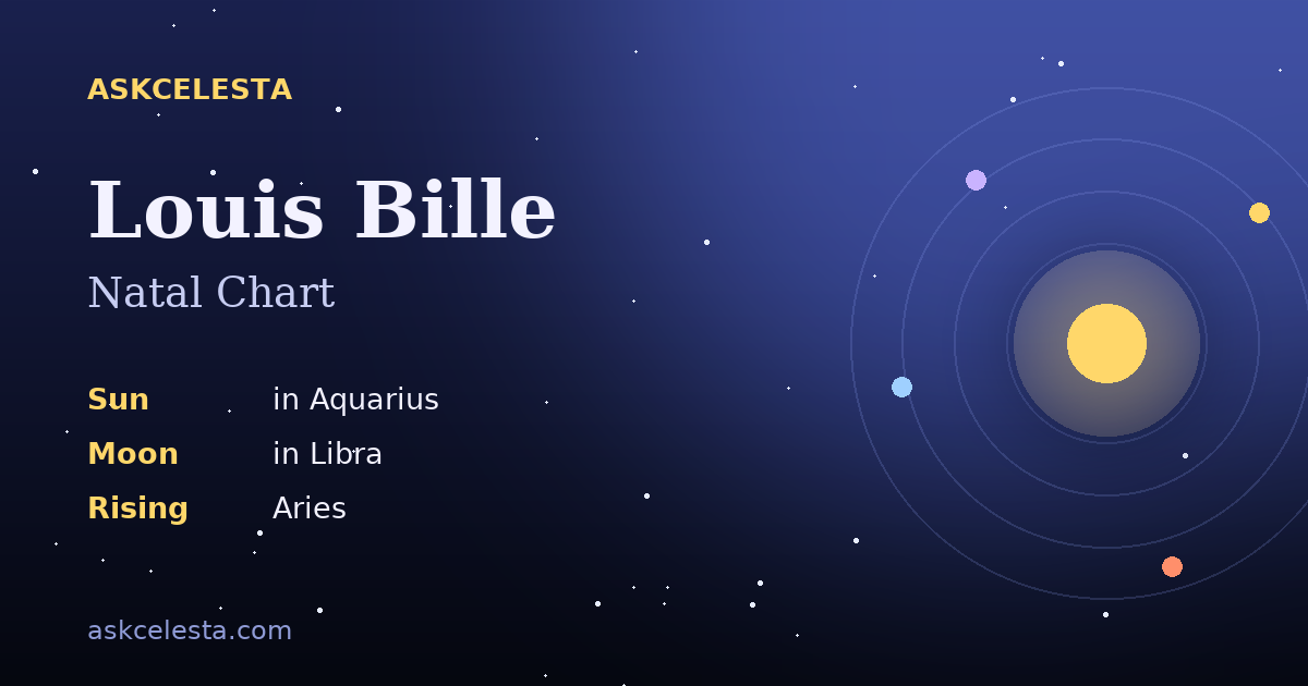 Natal chart summary for Louis Bille: Aquarius Sun, Libra Moon, Aries Rising