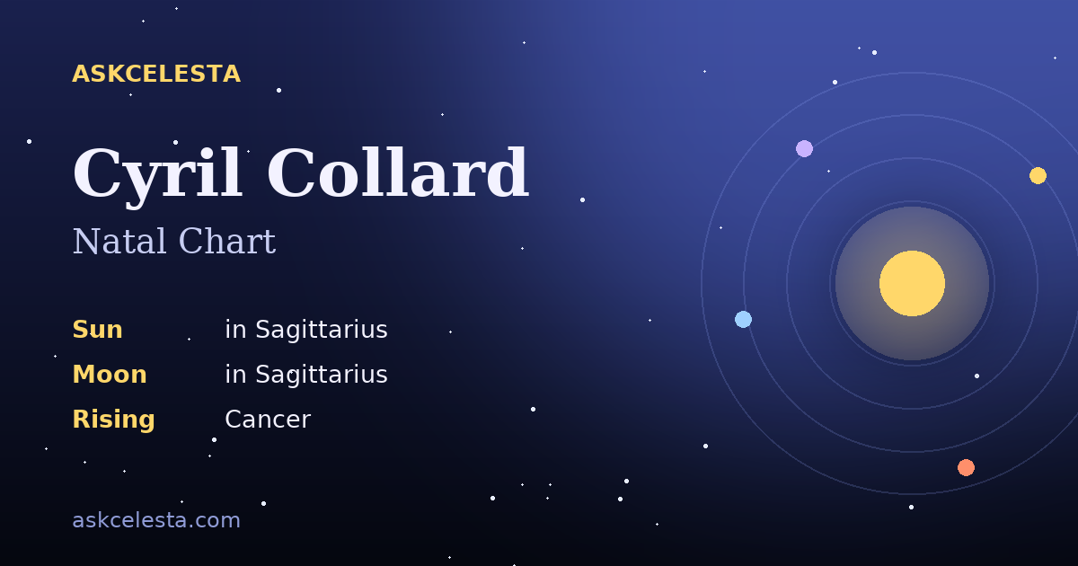 Natal chart summary for Cyril Collard: Sagittarius Sun, Sagittarius Moon, Cancer Rising