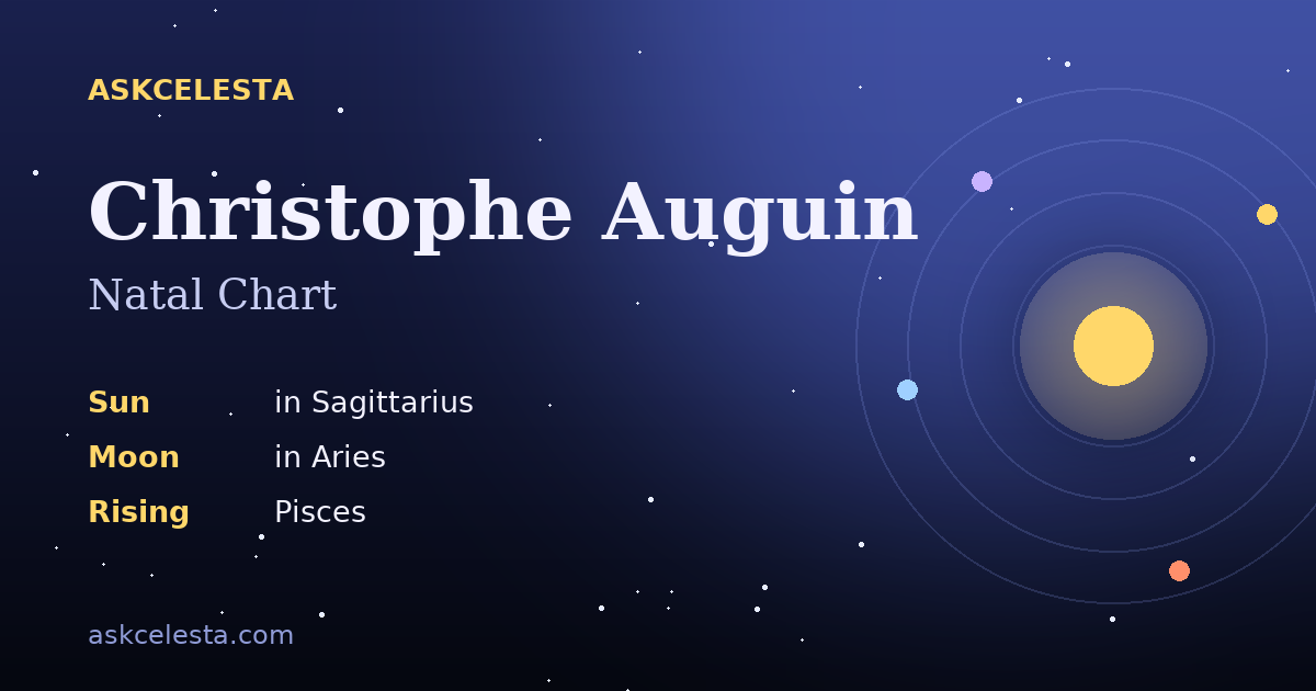 Natal chart summary for Christophe Auguin: Sagittarius Sun, Aries Moon, Pisces Rising