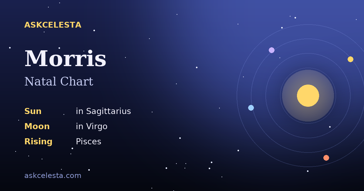 Natal chart summary for Morris: Sagittarius Sun, Virgo Moon, Pisces Rising