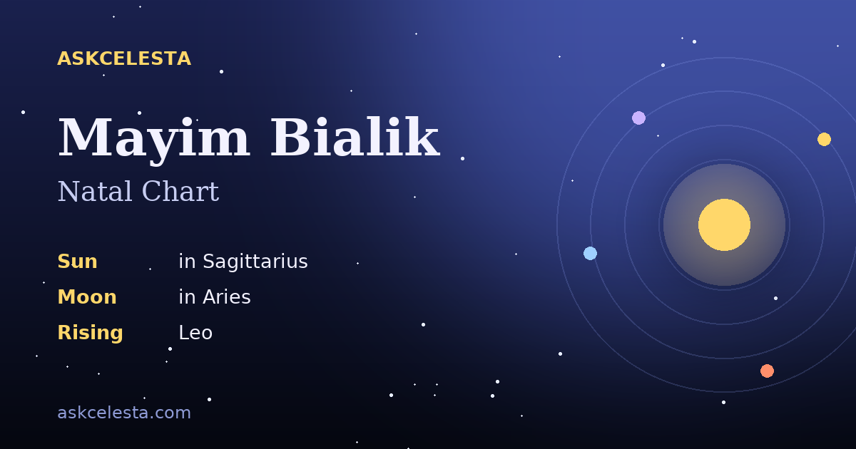 Natal chart summary for Mayim Bialik: Sagittarius Sun, Aries Moon, Leo Rising