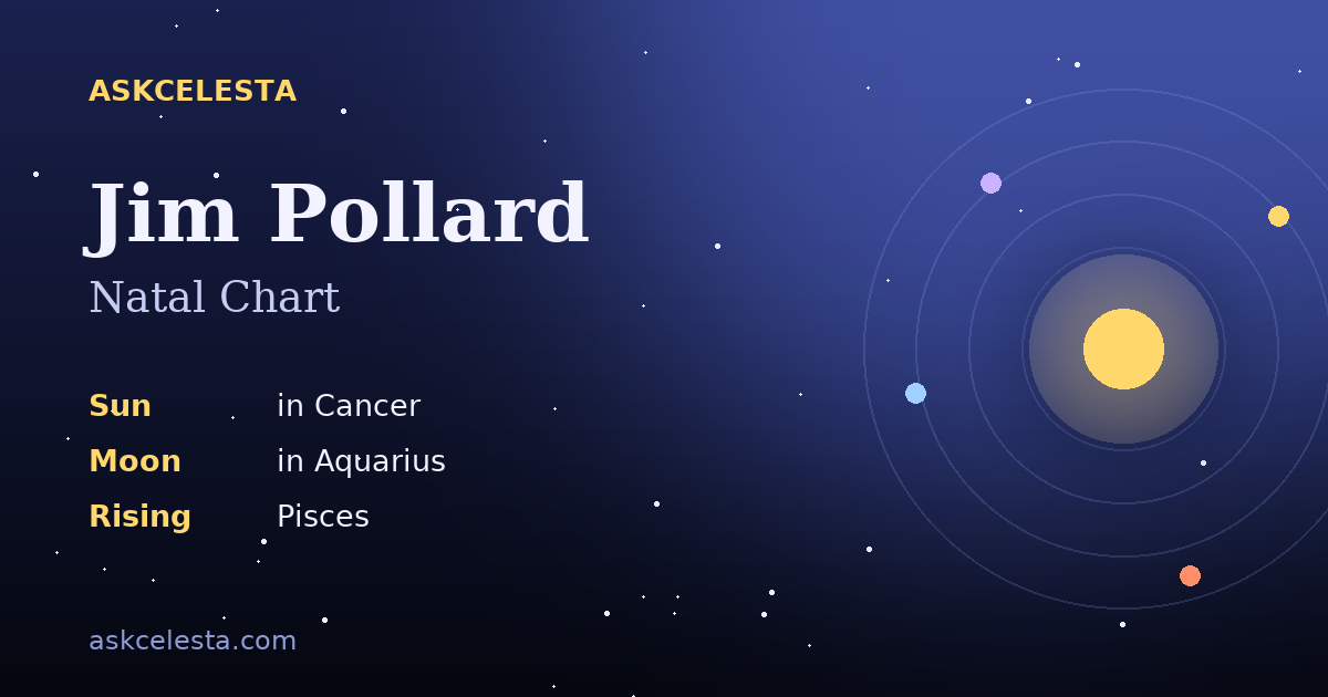 Natal chart summary for Jim Pollard: Cancer Sun, Aquarius Moon, Pisces Rising
