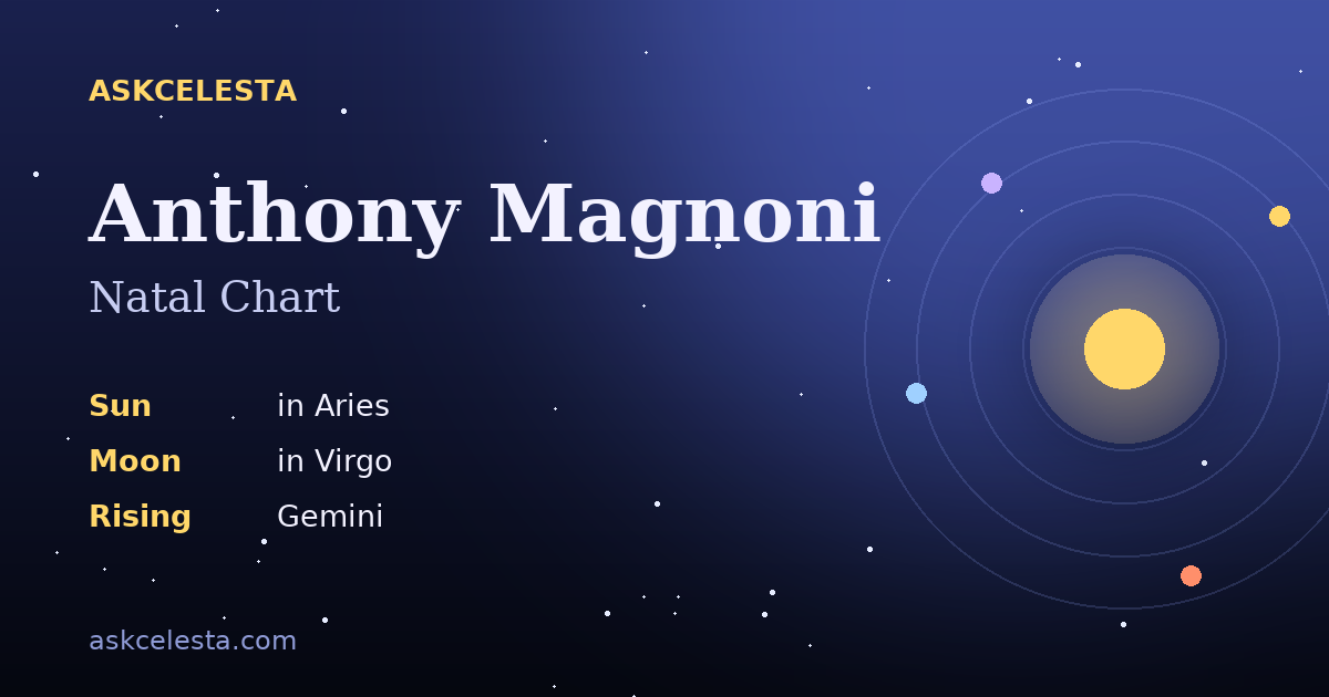 Natal chart summary for Anthony Magnoni: Aries Sun, Virgo Moon, Gemini Rising