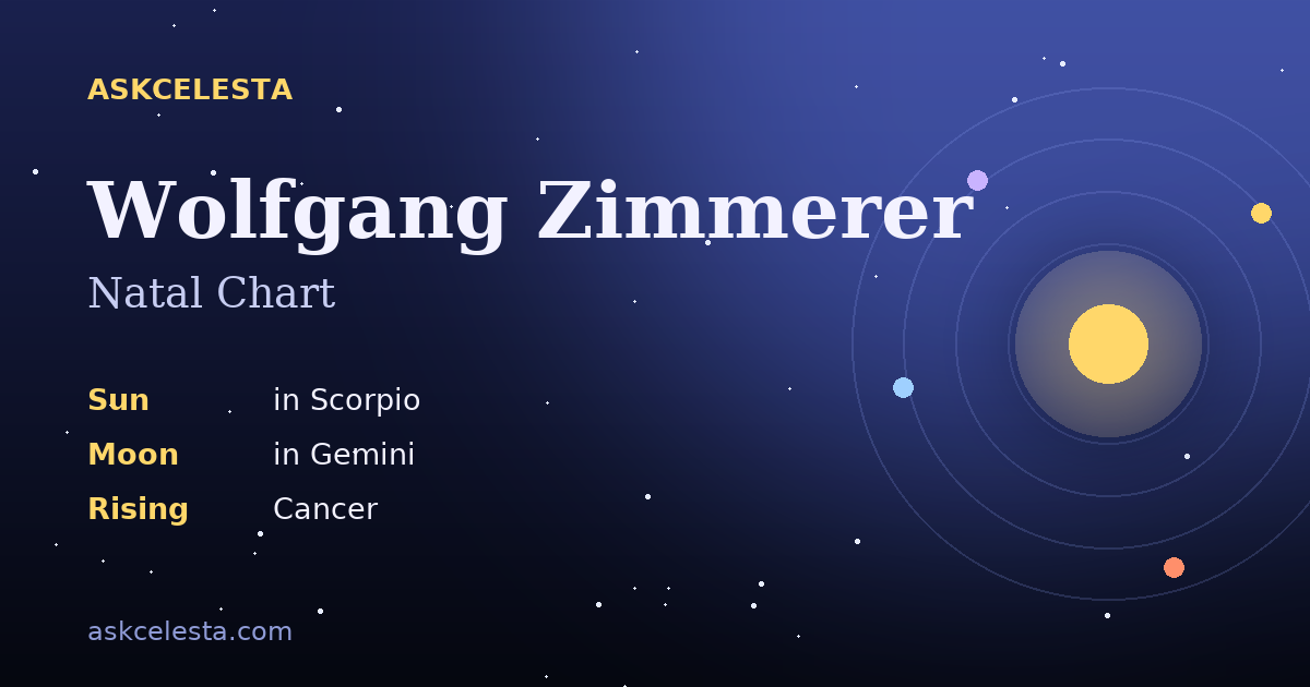 Natal chart summary for Wolfgang Zimmerer: Scorpio Sun, Gemini Moon, Cancer Rising