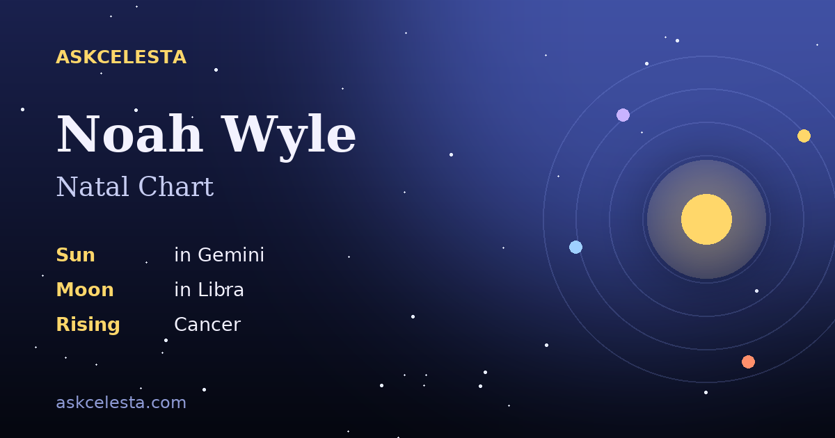 Natal chart summary for Noah Wyle: Gemini Sun, Libra Moon, Cancer Rising