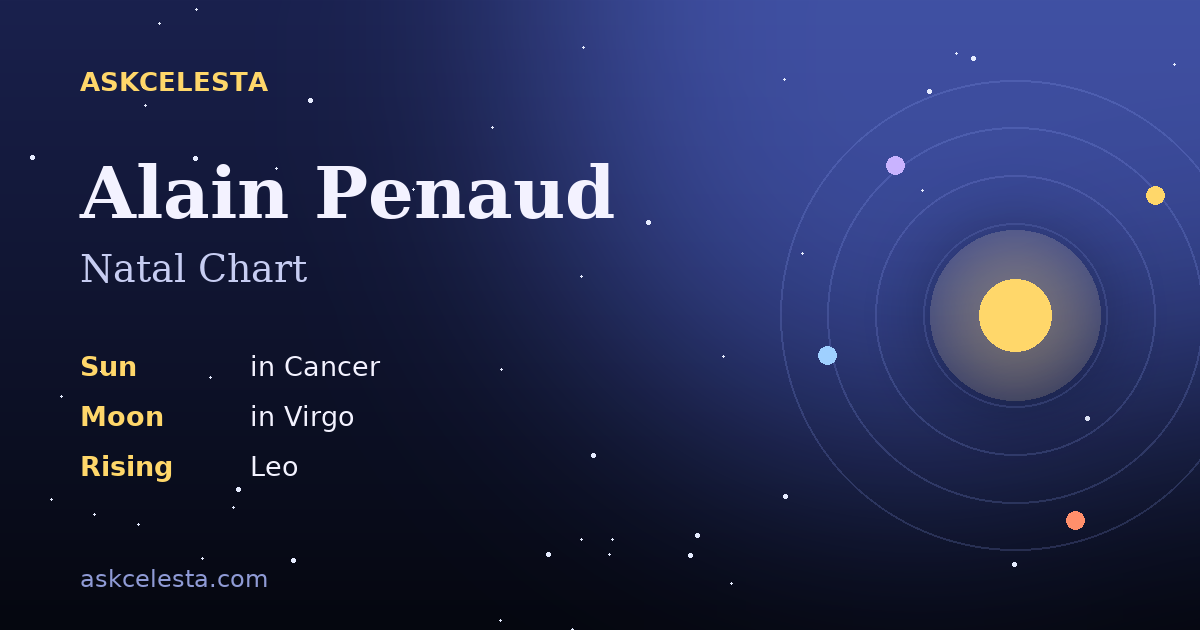 Natal chart summary for Alain Penaud: Cancer Sun, Virgo Moon, Leo Rising