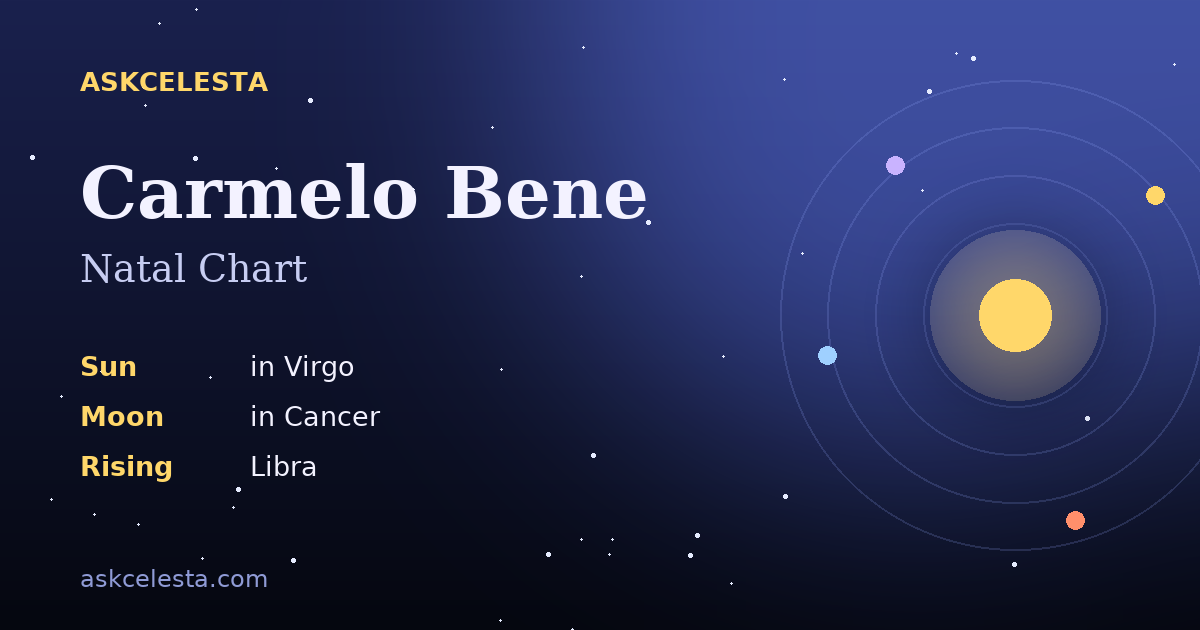 Natal chart summary for Carmelo Bene: Virgo Sun, Cancer Moon, Libra Rising