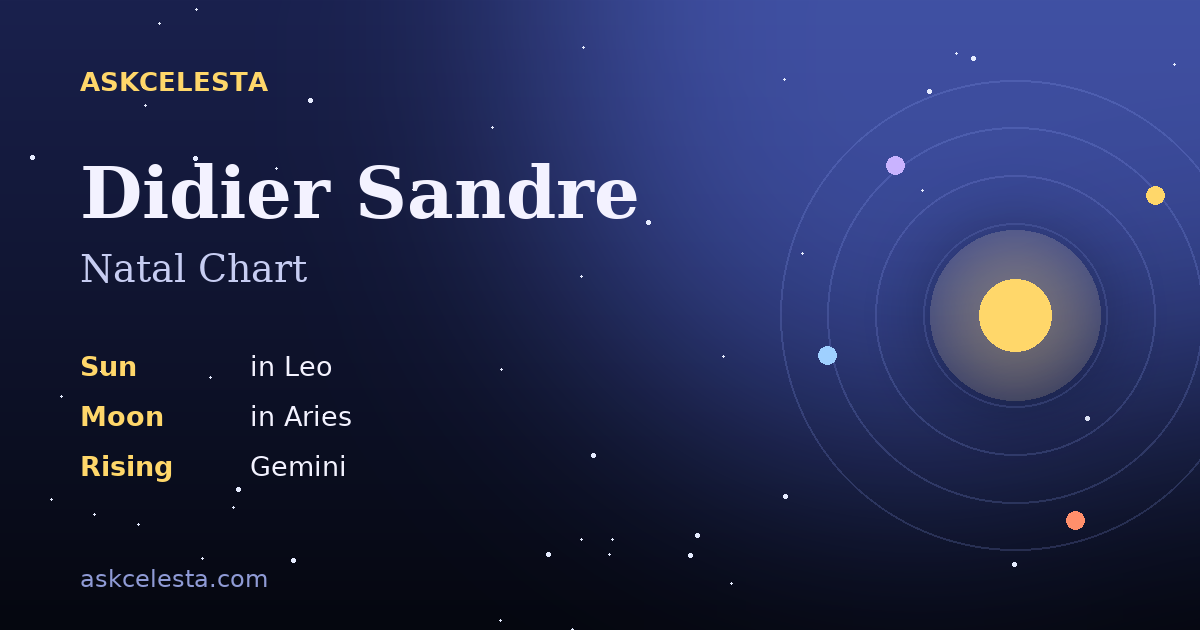 Natal chart summary for Didier Sandre: Leo Sun, Aries Moon, Gemini Rising