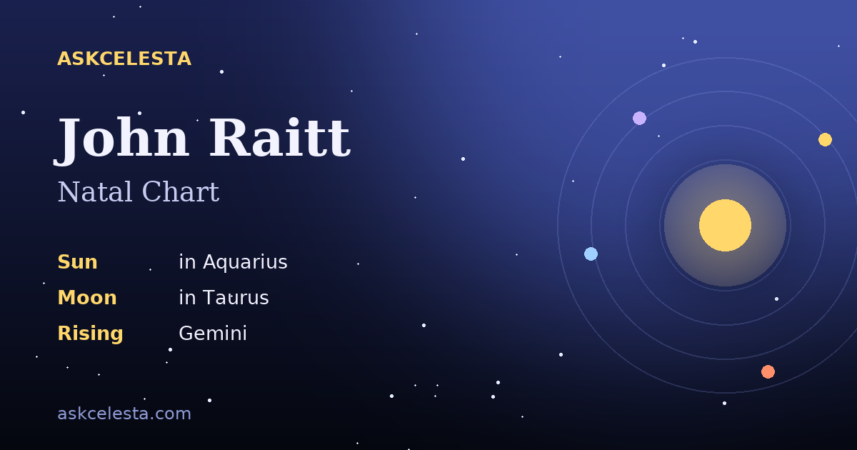 Natal chart summary for John Raitt: Aquarius Sun, Taurus Moon, Gemini Rising
