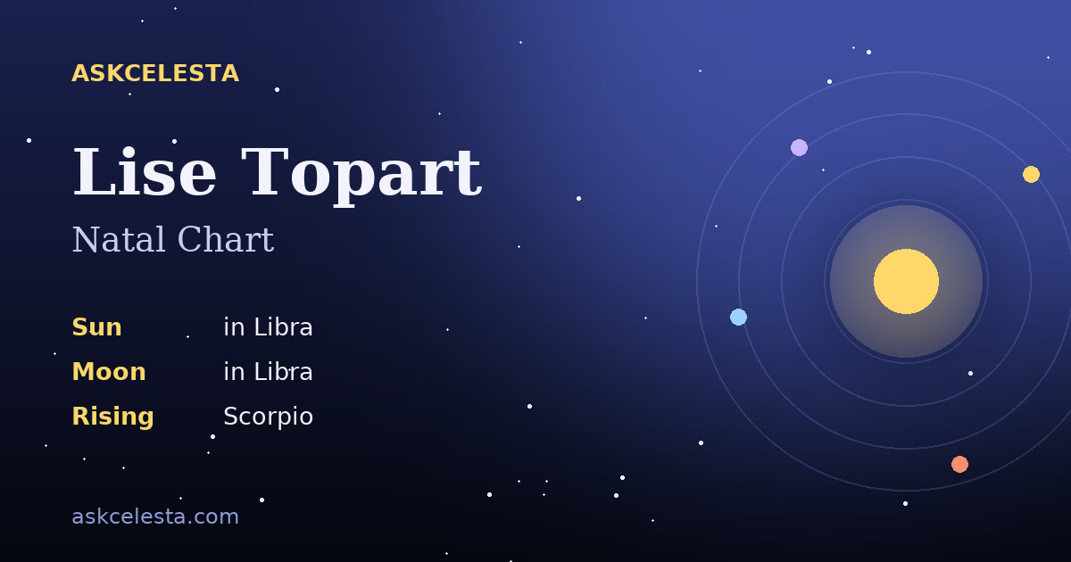 Natal chart summary for Lise Topart: Libra Sun, Libra Moon, Scorpio Rising