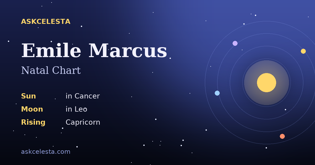 Natal chart summary for Emile Marcus: Cancer Sun, Leo Moon, Capricorn Rising