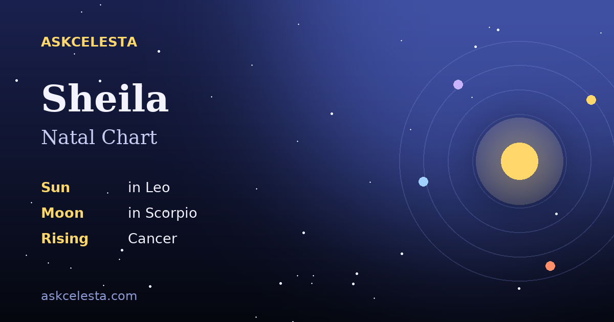 Natal chart summary for Sheila: Leo Sun, Scorpio Moon, Cancer Rising