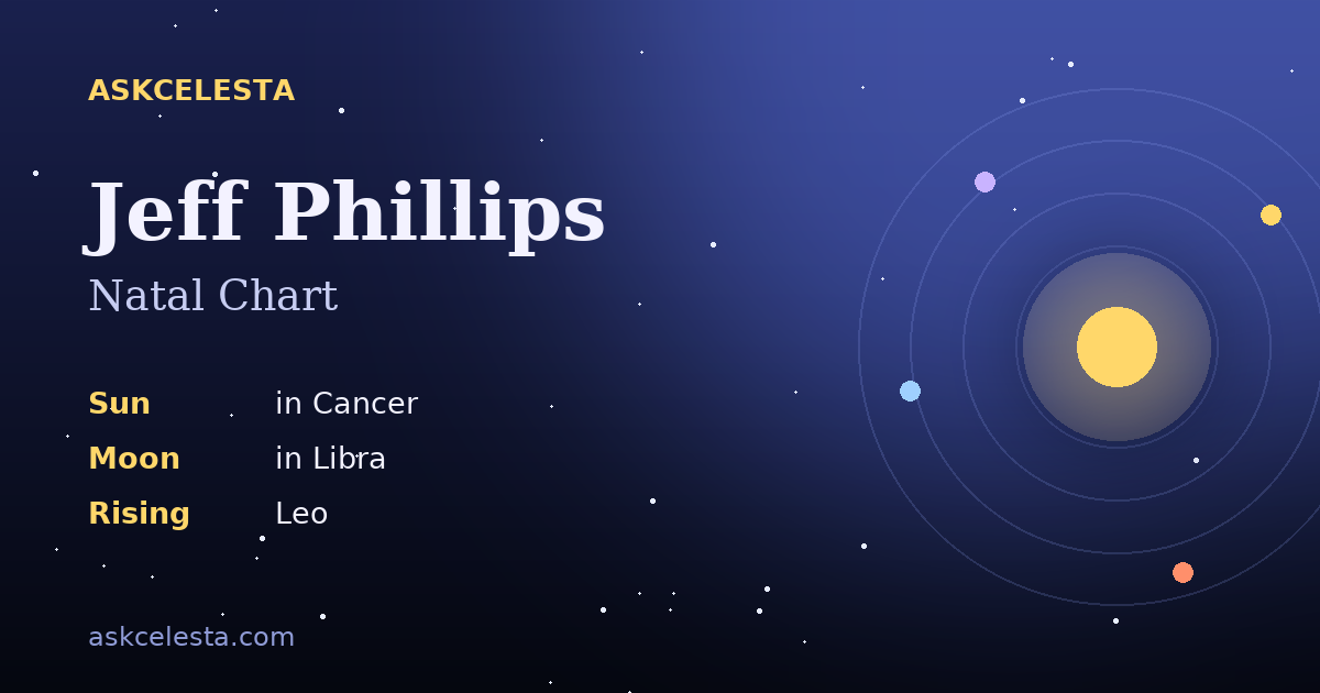 Natal chart summary for Jeff Phillips: Cancer Sun, Libra Moon, Leo Rising