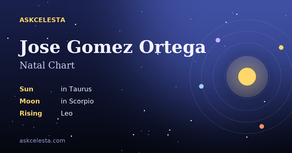 Natal chart summary for Jose Gomez Ortega: Taurus Sun, Scorpio Moon, Leo Rising