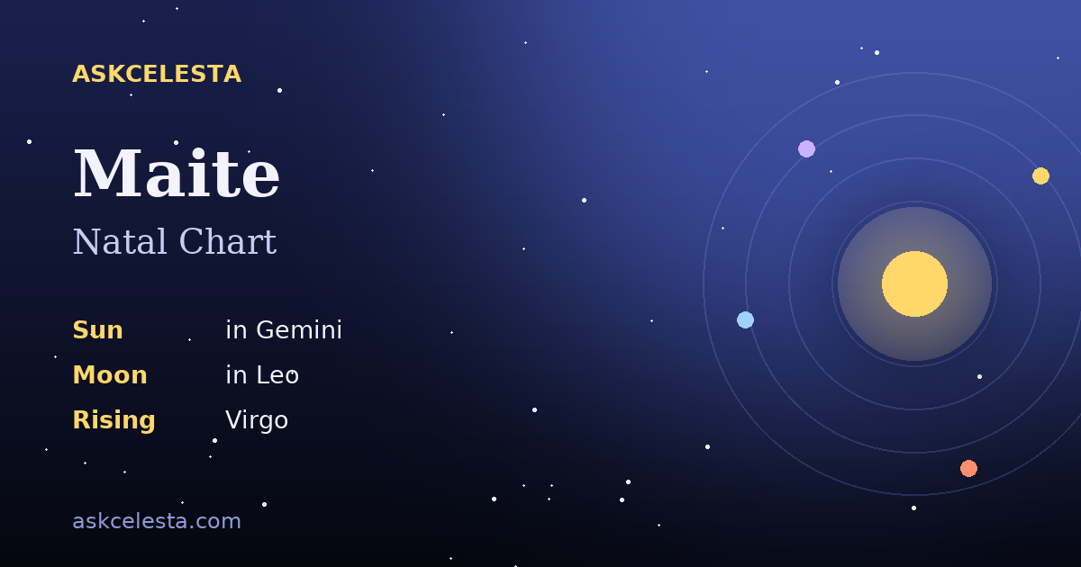 Natal chart summary for Maite: Gemini Sun, Leo Moon, Virgo Rising