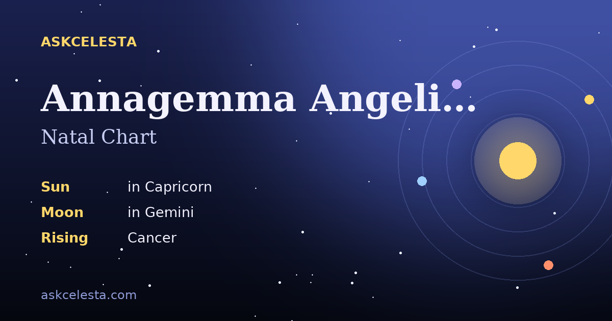 Natal chart summary for Annagemma Angelini: Capricorn Sun, Gemini Moon, Cancer Rising