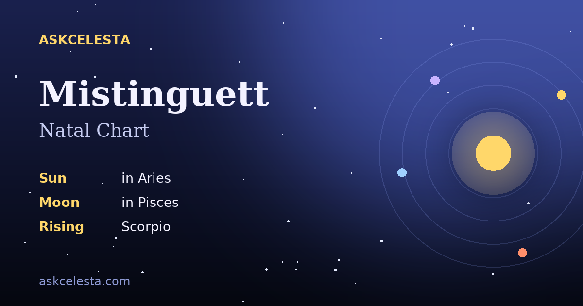 Natal chart summary for Mistinguett: Aries Sun, Pisces Moon, Scorpio Rising