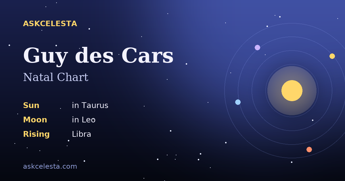 Natal chart summary for Guy des Cars: Taurus Sun, Leo Moon, Libra Rising