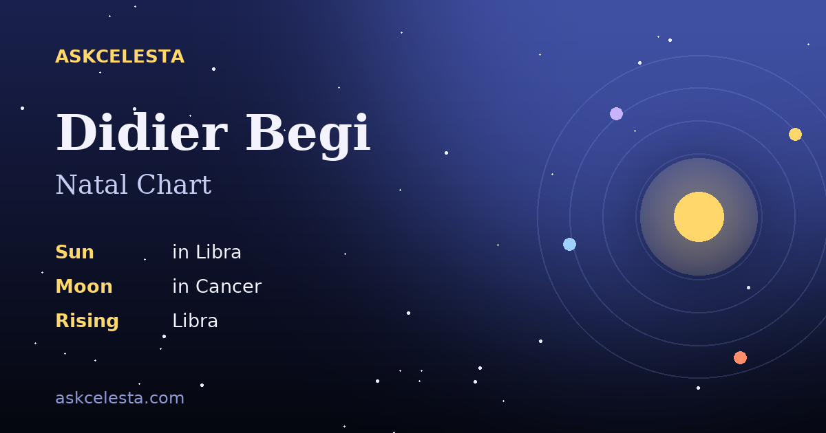 Natal chart summary for Didier Begi: Libra Sun, Cancer Moon, Libra Rising