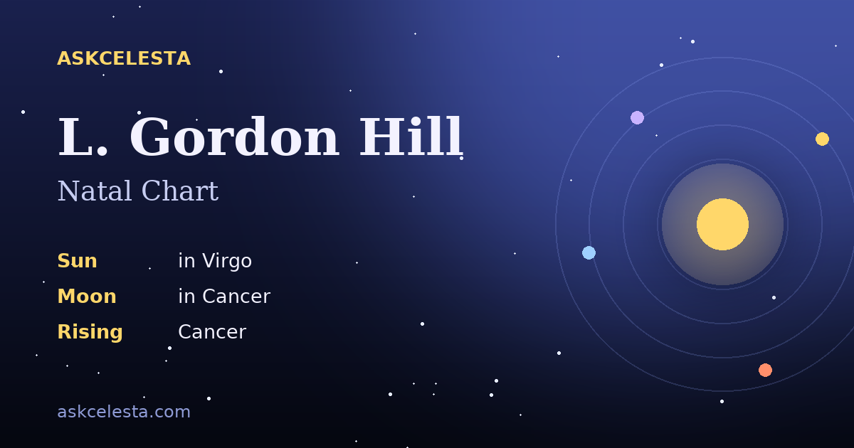 Natal chart summary for L. Gordon Hill: Virgo Sun, Cancer Moon, Cancer Rising