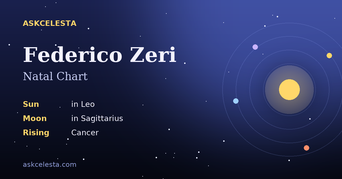 Natal chart summary for Federico Zeri: Leo Sun, Sagittarius Moon, Cancer Rising