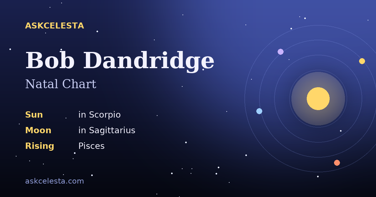 Natal chart summary for Bob Dandridge: Scorpio Sun, Sagittarius Moon, Pisces Rising