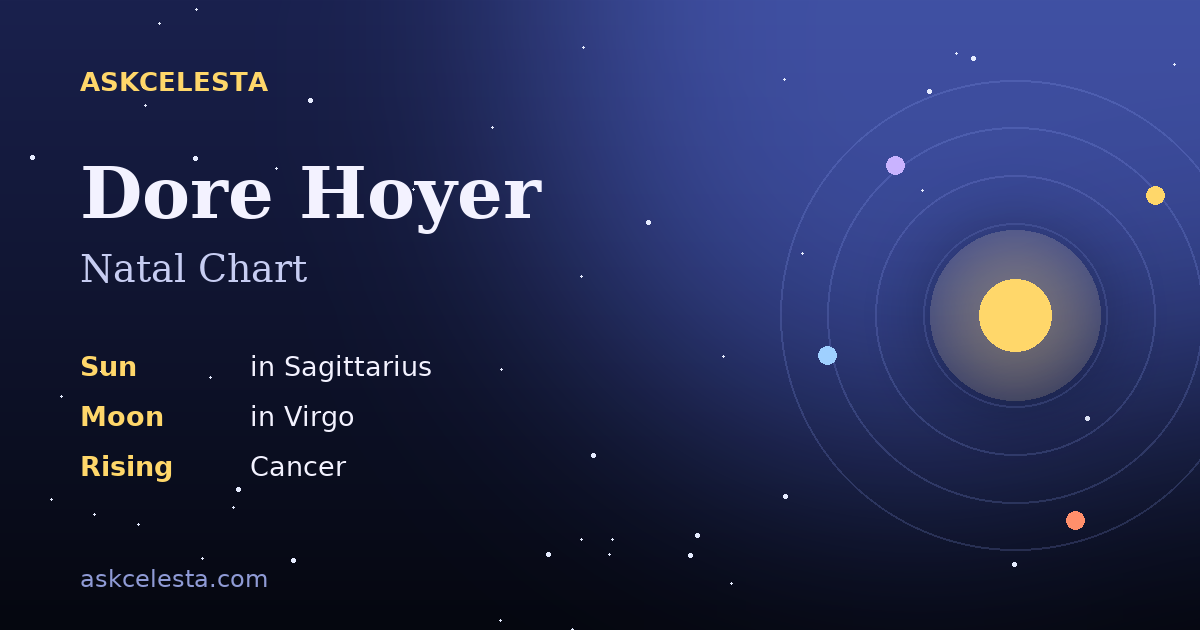 Natal chart summary for Dore Hoyer: Sagittarius Sun, Virgo Moon, Cancer Rising
