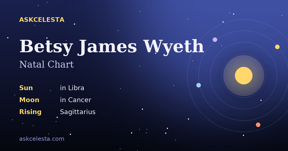 Natal chart summary for Betsy James Wyeth: Libra Sun, Cancer Moon, Sagittarius Rising