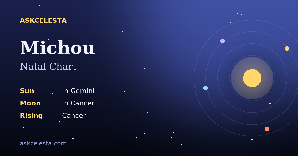 Natal chart summary for Michou: Gemini Sun, Cancer Moon, Cancer Rising