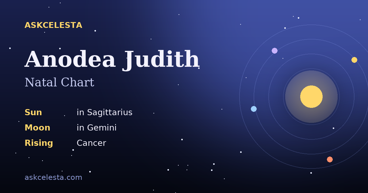 Natal chart summary for Anodea Judith: Sagittarius Sun, Gemini Moon, Cancer Rising