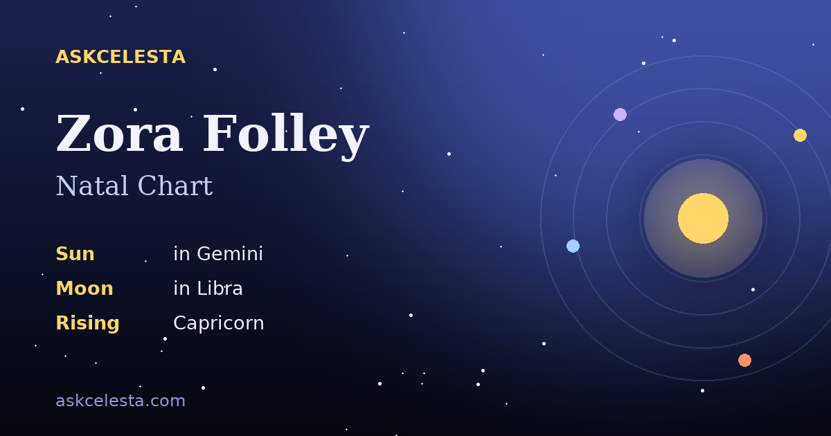 Natal chart summary for Zora Folley: Gemini Sun, Libra Moon, Capricorn Rising