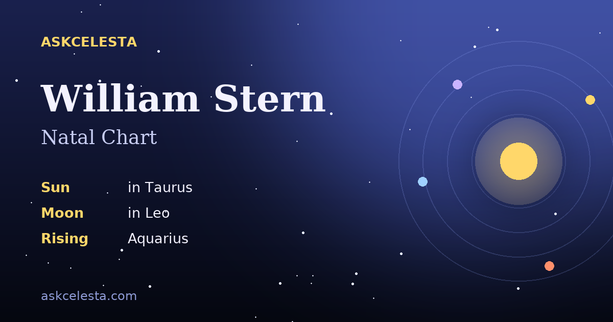 Natal chart summary for William Stern: Taurus Sun, Leo Moon, Aquarius Rising