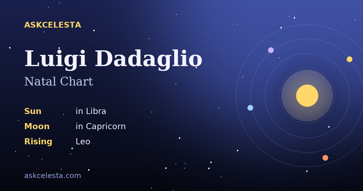 Natal chart summary for Luigi Dadaglio: Libra Sun, Capricorn Moon, Leo Rising