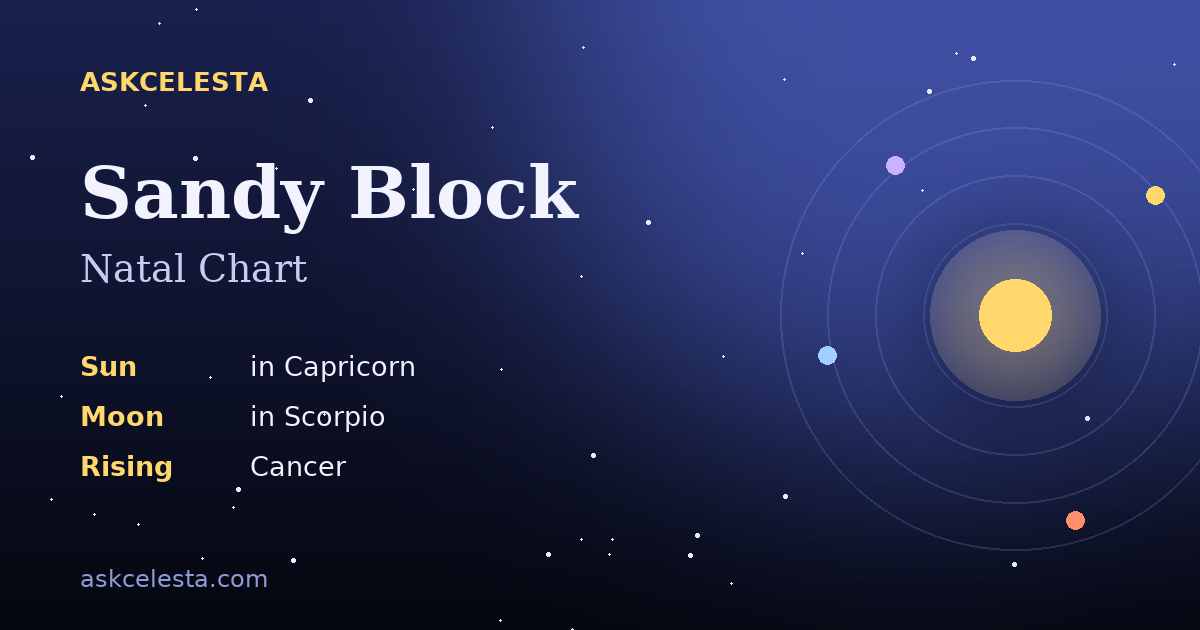 Natal chart summary for Sandy Block: Capricorn Sun, Scorpio Moon, Cancer Rising