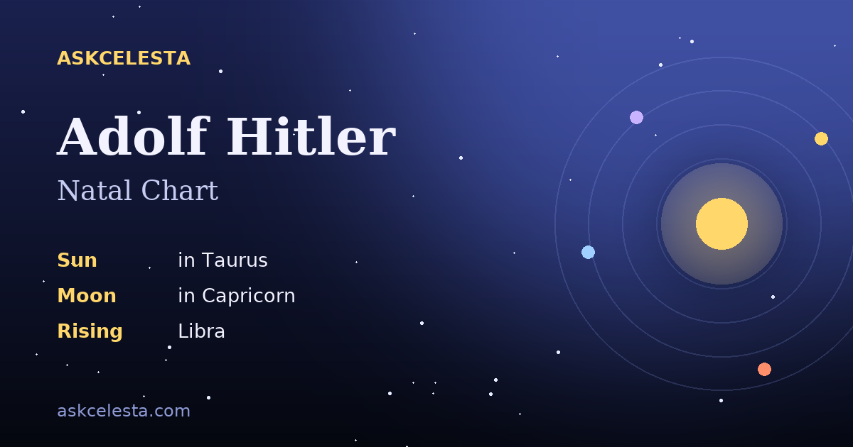 Natal chart summary for Adolf Hitler: Taurus Sun, Capricorn Moon, Libra Rising