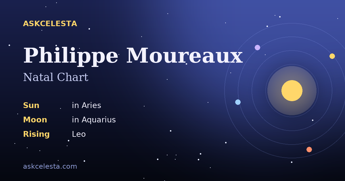 Natal chart summary for Philippe Moureaux: Aries Sun, Aquarius Moon, Leo Rising